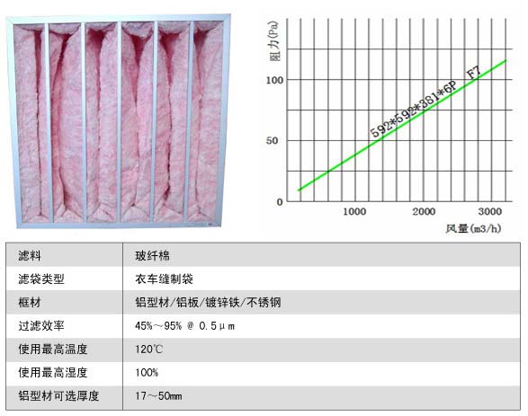 玻璃纖維袋式中效過(guò)濾器更換周期